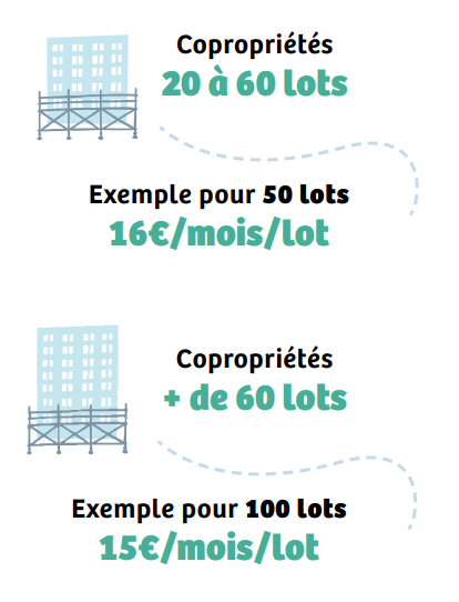 syndic de copropriété, groupe cif, nantes