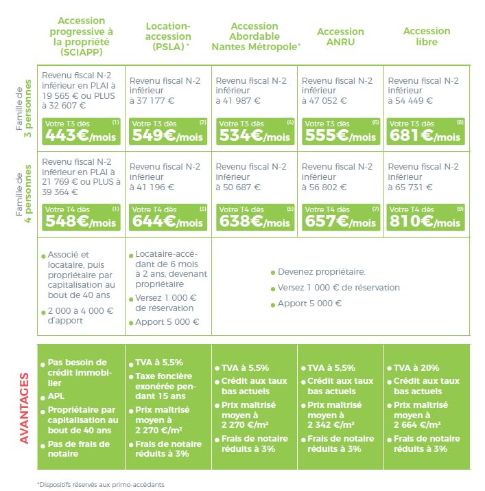 financement-habita-participatif-nantes